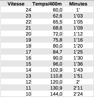 tableau-400m.png