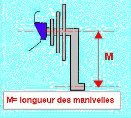 G om trie de votre v lo Wiki Triathlon