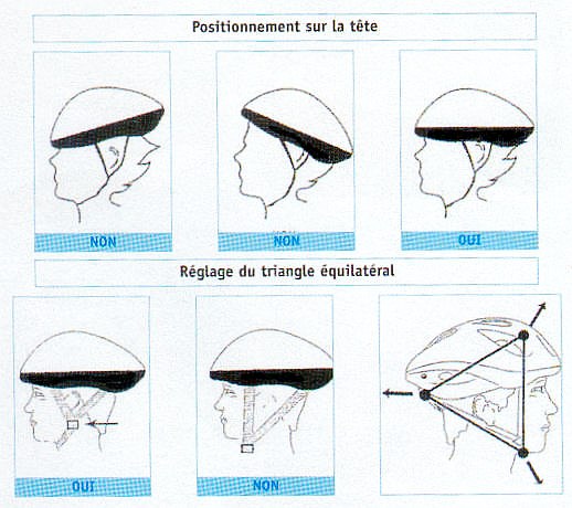 Positionnement du casque