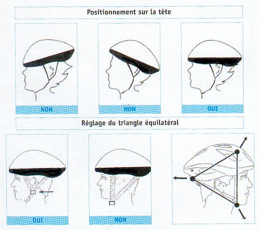 Positionnement du casque